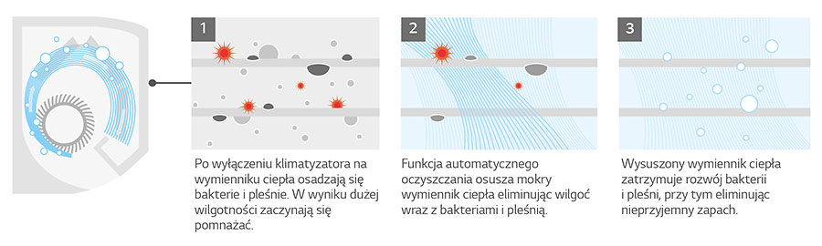 Klimatyzator LG Autooczyszczanie