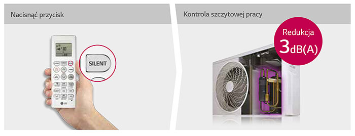 Klimatyzator LG Obniżenie hałasu agregatu