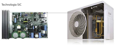 Klimatyzacja LG SiC