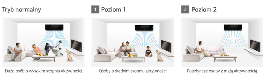 Klimatyzacja LG Aktywna kontrola zużycia energii