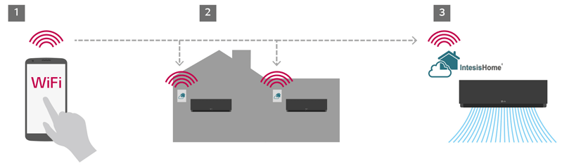 LG Wifi Ready