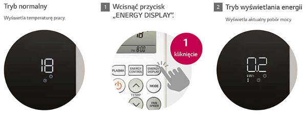 Klimatyzator LG wyświetlacz zużytej energii