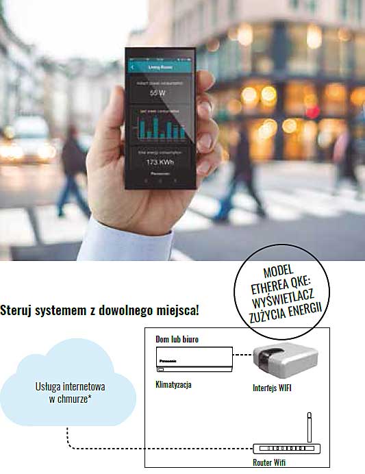Panasonic Etherea Sterowanie WiFi